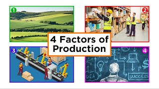 The Four Factors of Production [upl. by Auguste547]