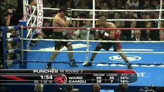 Andre Ward vs Esteban Camou HD FULL FIGHT [upl. by Nodanrb]