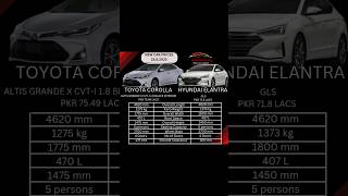 Toyota Corolla Altis Grande VS Hyundai Elantra [upl. by Anavoj]