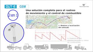 Sensor de nivel de combustible DUTE GSM [upl. by Nesnar]