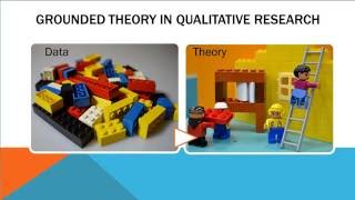 Grounded Theory amp Qualitative Research [upl. by Eeroc]