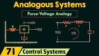 Analogous Systems [upl. by Pratte]