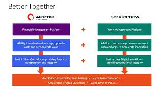 Apptio and ServiceNow Better Together [upl. by Tranquada]