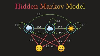 Hidden Markov Model Clearly Explained Part  5 [upl. by Jadda]