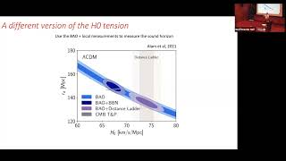 Baryon Acoustic Oscillations with Galaxy Surveys Present State and Some  Nikhil Padmanabhan [upl. by Vivienne83]