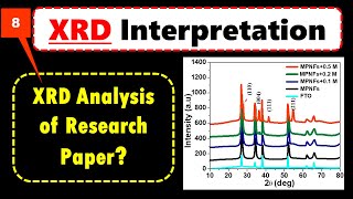 How To Analyse XRD Data  Plot  Graph in Research Paper Experimental Paper Skills [upl. by Ellenrahs]