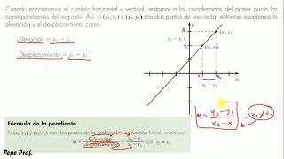 FyR  Gráfica de una función lineal mediante la pendiente y la ordenada al origen [upl. by Pruchno255]