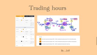 Trading hours in 5 minutes 🕰️ trader stockexchangetrading [upl. by Nagaek]