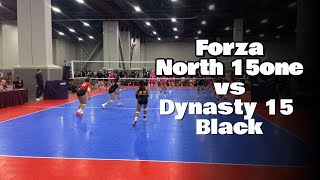 Forza North 15One vs Dynasty 15 Black [upl. by Mannuela]