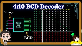 4 to10 Line Decoder or Binary to BCD Decoder [upl. by Emlynn]