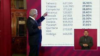 López Obrador analiza los resultados de la Revocación de Mandato [upl. by Kannan]