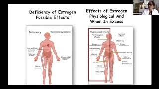 Menopause Hormone Therapy The Right Oestrogen by Dr Meeta Singh [upl. by Atrebor]