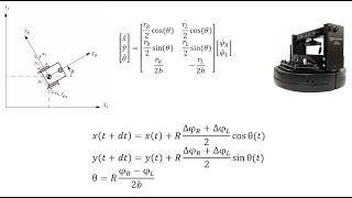 Kinematics of Differential Drive Robots and Odometry [upl. by Mettah]