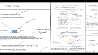 GEOGRAPHY GRADE 12  GEOMORPHOLOGY  FACTORS INFLUENCING INFILTRATION  TYPES OF RIVERS MADE SIMPLE [upl. by Orimisac703]