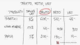 Cena brutto cena netto VAT Procenty odcinek 611 [upl. by Azilef917]