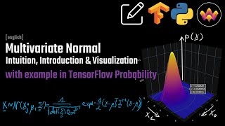 Multivariate Normal  Intuition Introduction amp Visualization  TensorFlow Probability [upl. by Heyer]