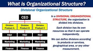 What is Organizational Structure [upl. by Nelyk]