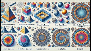 Tipos de Geometría Euclidiana no Euclidiana Hiperbólica Diferencial Analítica Trigonométrica [upl. by Bruce]