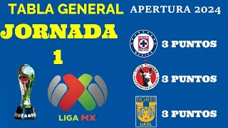 TABLA GENERAL JORNADA 1 LIGA MX APERTURA 2024 [upl. by Jonathan]