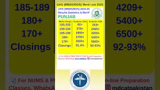 PMDC MDCAT Merit ListMBBSBDS Admission 2025MBBS BDS Merit ListUHS PUNJAB MERIT LIST [upl. by Aitropal]