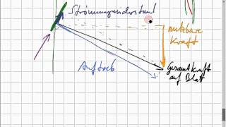 optimale Form der Rotorblätter einer Windturbine [upl. by Angelis580]