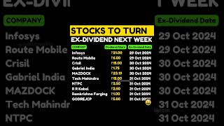 Stocks to turn Exdividend next week  share market for beginners shorts investment sharemarket [upl. by Kutzer]