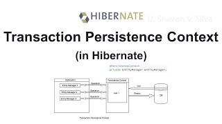 Transaction Persistence Context in Hibernate [upl. by Layor503]