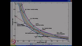 Lecture 41 CH24SP swayamprabha [upl. by Darrick]