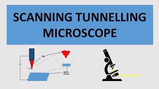 The Scanning Tunnelling Microscope  How it Works and Its Applications [upl. by Enneyehc]