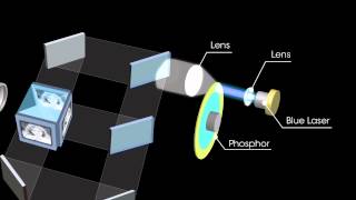 how a Laser projector works short video [upl. by Goat]