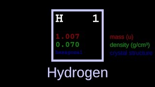 Elements of the Periodic Table [upl. by Inama]