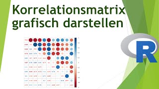 Korrelationsmatrix in R grafisch darstellen  Daten visualisieren in R 36 [upl. by Eatnuahs]