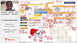 CIRROSIS HEPÁTICA PARTE 2  GASTROENTEROLOGÍA  VILLAMEDIC [upl. by Atires386]