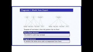 4b Building Bayesian Networks I Chapter 5 [upl. by Fortunna]