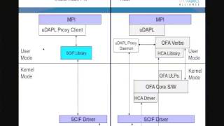 OFS for the Intel Xeon Phi [upl. by Louis354]