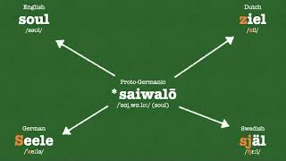 ProtoGermanic Initial S Germanic Languages Comparison [upl. by Doss]