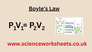 Boyles law for GCSE Physics [upl. by Lam899]