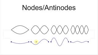 Nodes and Antinodes [upl. by Sisenej]