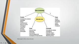 Parte 1 revisão  Gestão Mercadológica [upl. by Mayworm]