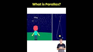 The parallax view app is awesome music opticalillusion ￼ [upl. by Leandre]