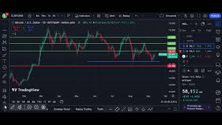 btc price prediction today btc btcpricetoday btcprediction btcanalysis technicalanalysis [upl. by Cuhp103]