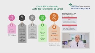 Centro de Oncologia quais os avanços no tratamento do câncer – Dr Riad [upl. by Evette]