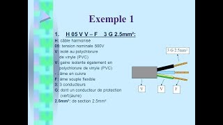 Désignation harmonisée CENELEC [upl. by Etteuqram368]