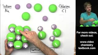 Class 10 CHEMICAL BONDING  Ionic Electrovalent Bonding  Covalent Bonding  Polar and Non Polar [upl. by Grewitz]