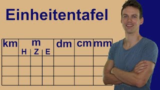 Einheiten umrechnen mit der Einheitentafel  leichte Erklärung mit Aufgaben zum Üben und Lösungen [upl. by Mailli616]