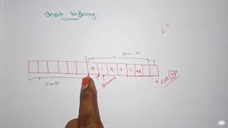 Compiler Design Lec  09 Input buffering by Deeba Kannan [upl. by Micro]