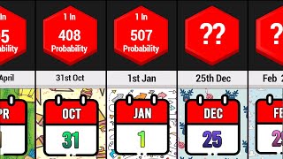 How Rare Is Your Birthday Date  Rare Birthday Date Comparison [upl. by Dredi]