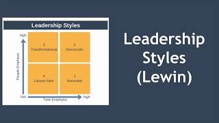 Leadership Styles Explained Kurt Lewin [upl. by Jay]