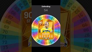 I Respun IBRAHIMOVIC on FC 25 Card fifa football spinner soccer [upl. by Nyliuqcaj]