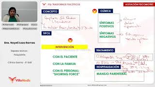 TRASTORNOS PSICÓTICOS  PSIQUIATRÍA  VILLAMEDIC [upl. by Arica156]